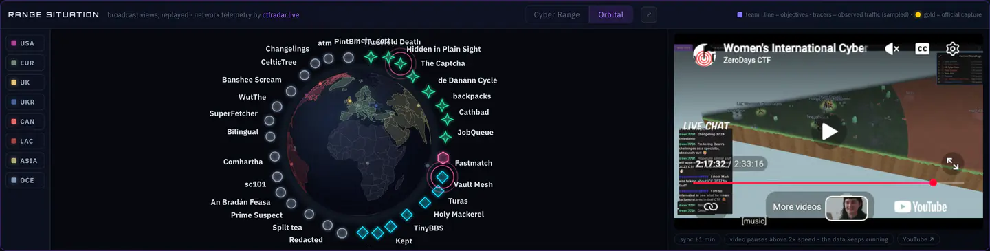 The orbital view