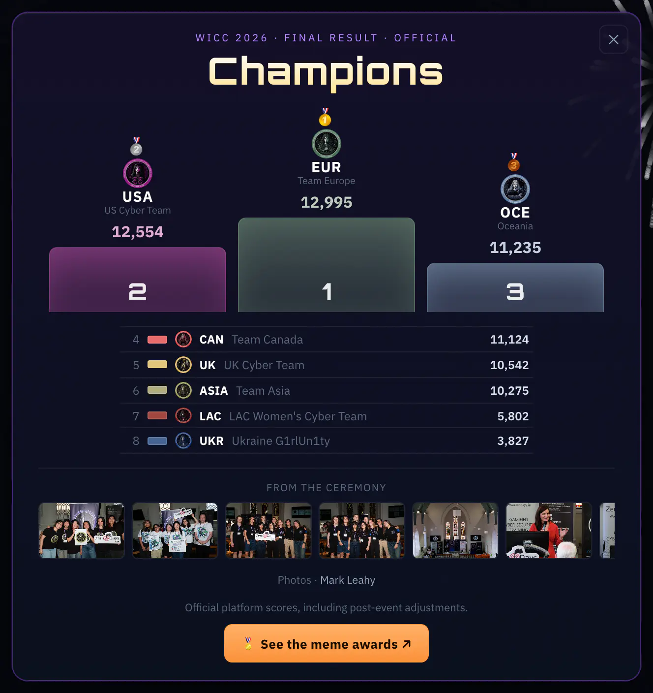 The final result