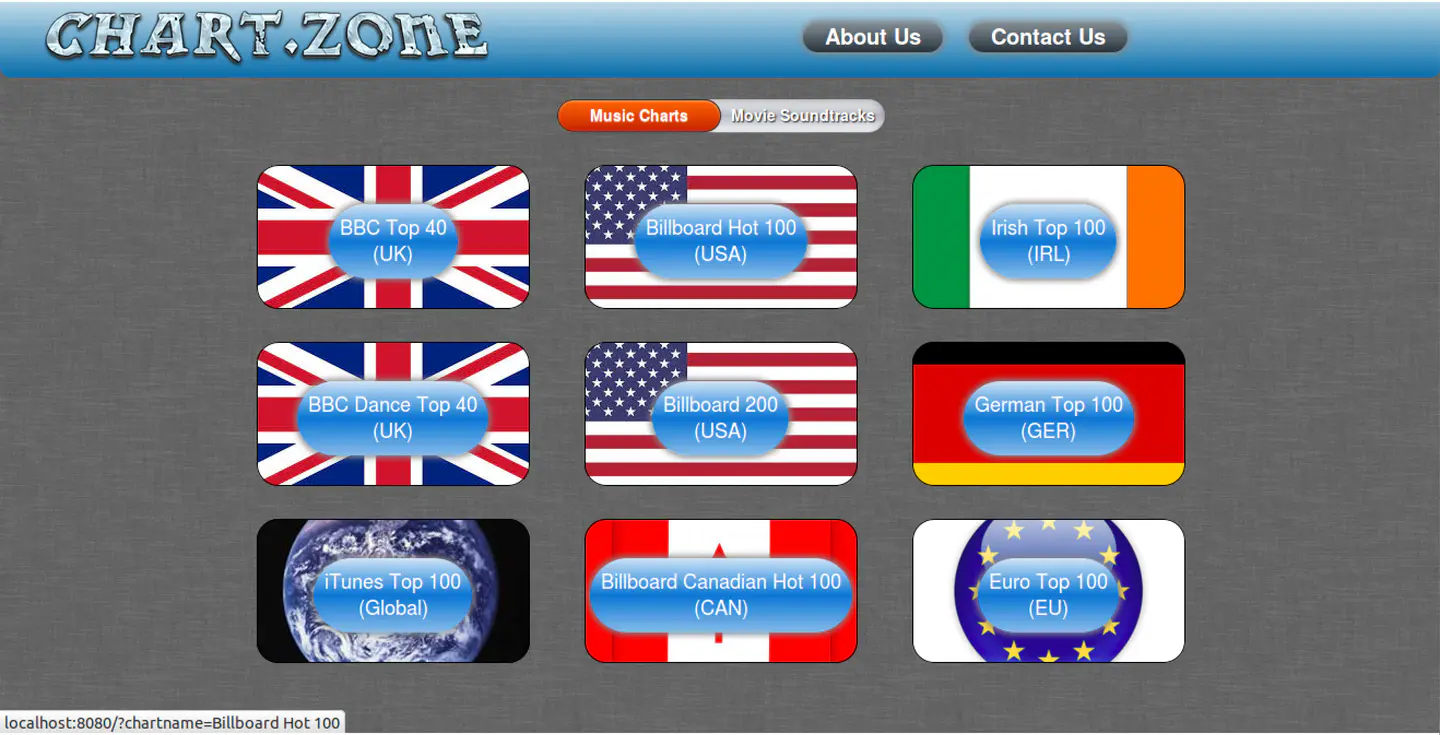 The Chart Zone home page