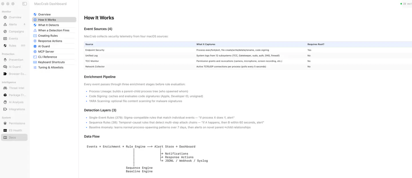 Architecture diagram from Endpoint Security through analysis to local storage