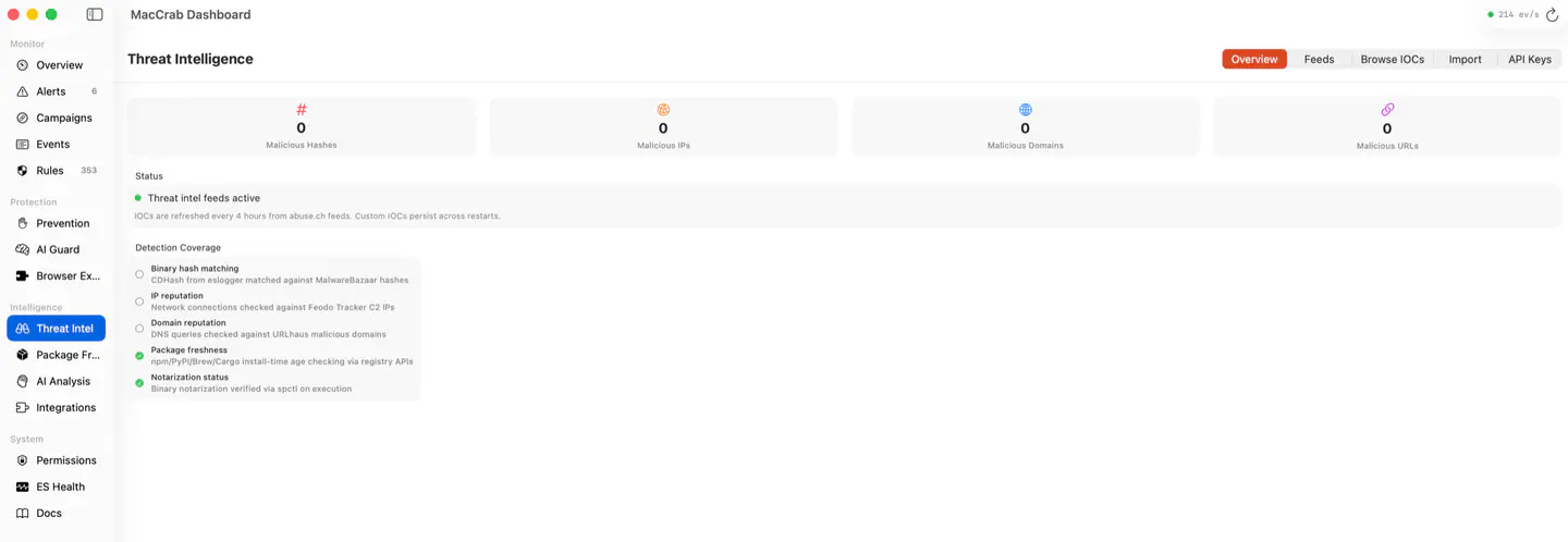 Threat-intelligence feed configuration and locally matched indicators