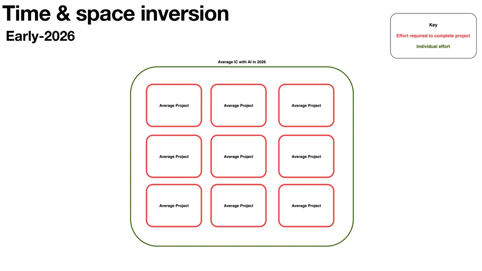 Slide 13 of 31 from "Future of SecOps Tooling". The full deck is available as a PDF below.
