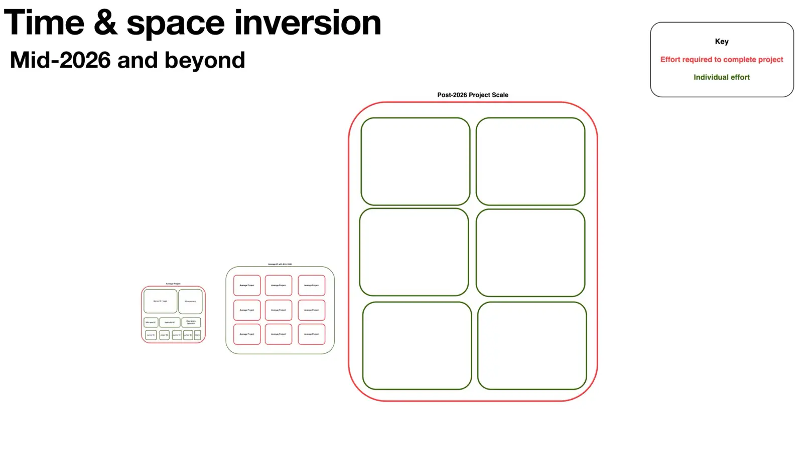 Slide 14 of 31 from "Future of SecOps Tooling". The full deck is available as a PDF below.