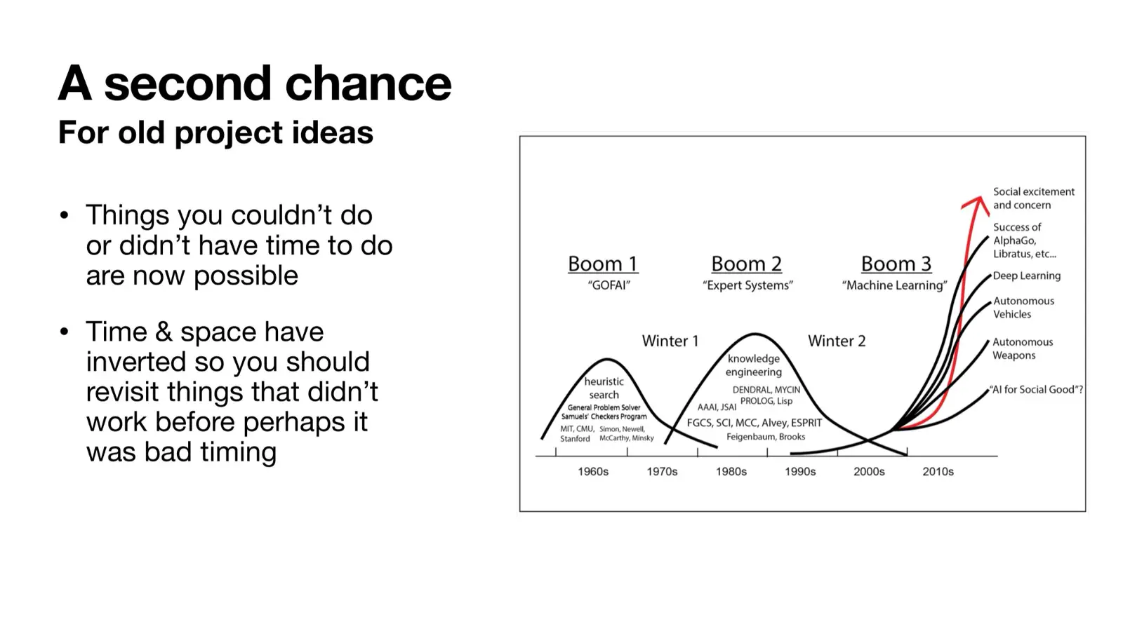 Slide 20 of 31 from "Future of SecOps Tooling". The full deck is available as a PDF below.