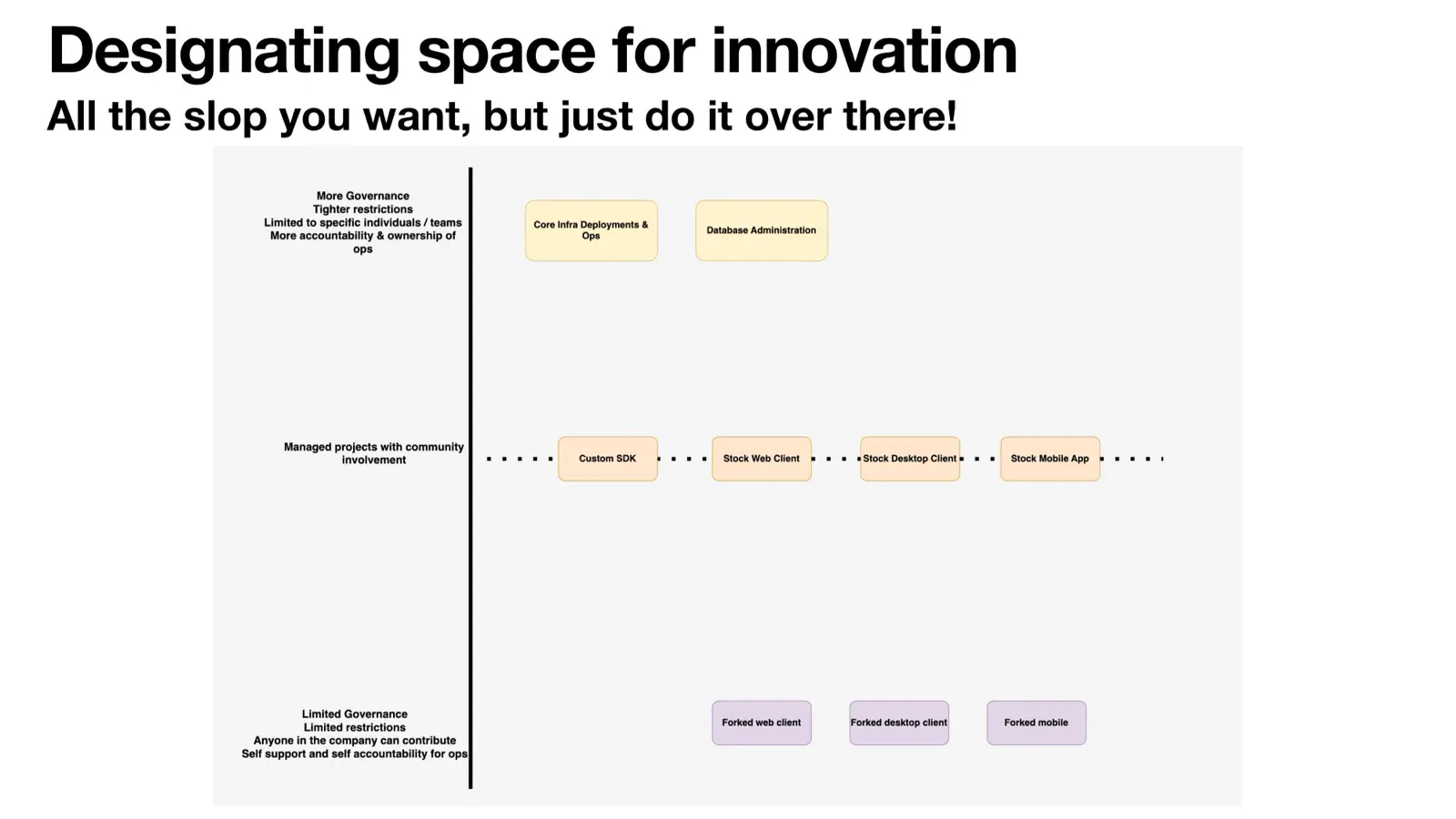 Slide 23 of 31 from "Future of SecOps Tooling". The full deck is available as a PDF below.